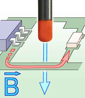 BS 05DB-h, Magnetic Field Source